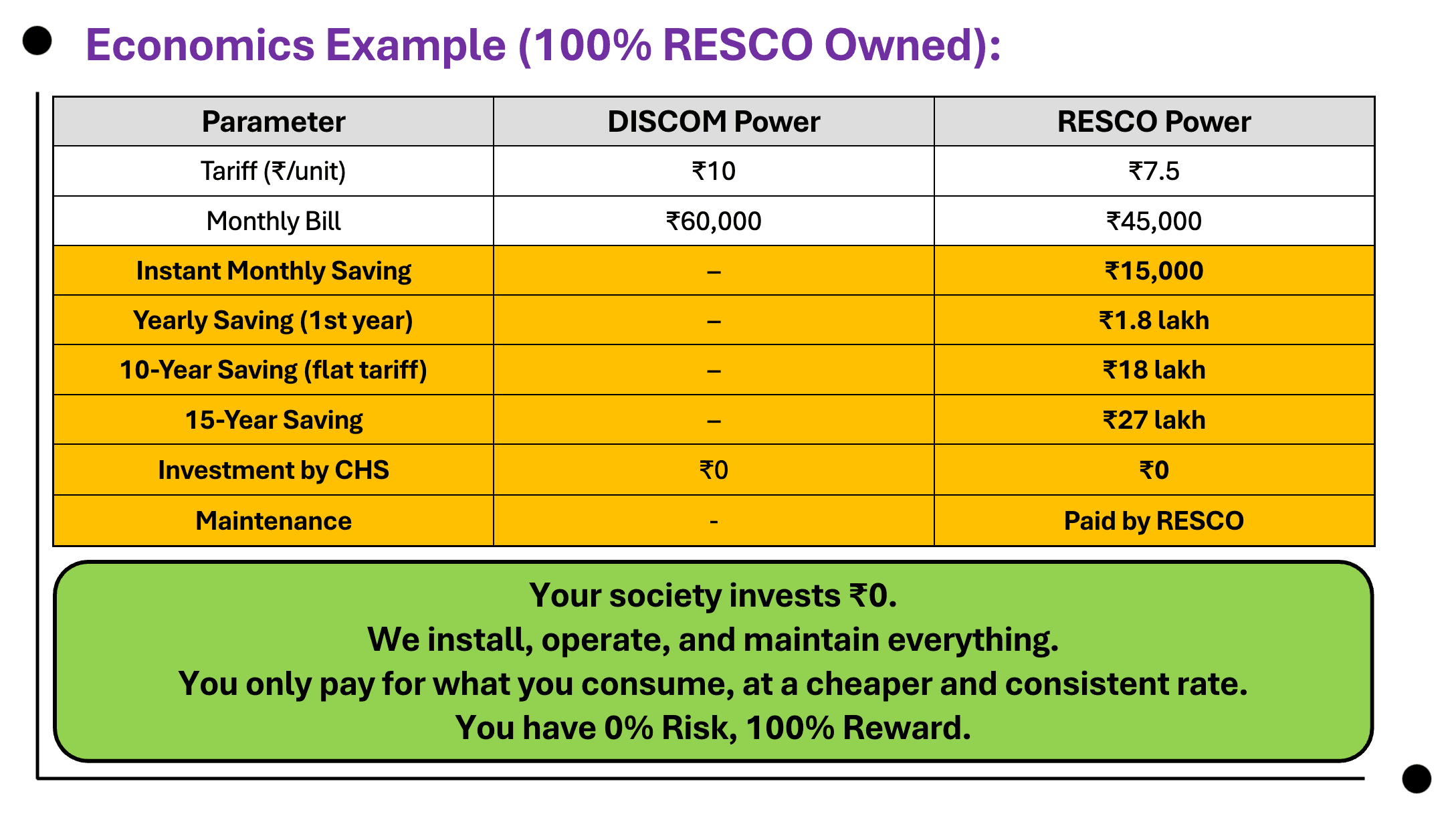 RESCO for Urban Residential Community gallery 4